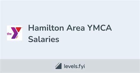 Be specific and honest about what has changed and about the amount of money needed to alleviate your circumstantial. . Ymca worker salary